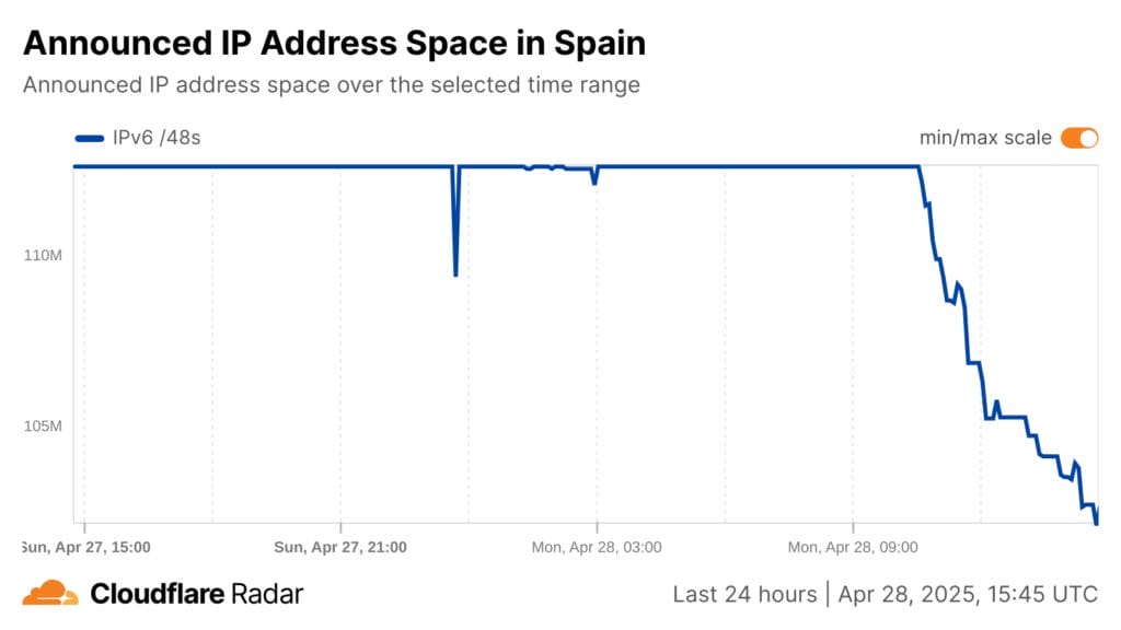 IP seguridad apagon